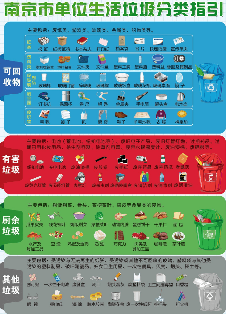 垃圾分类:你是什么垃圾?