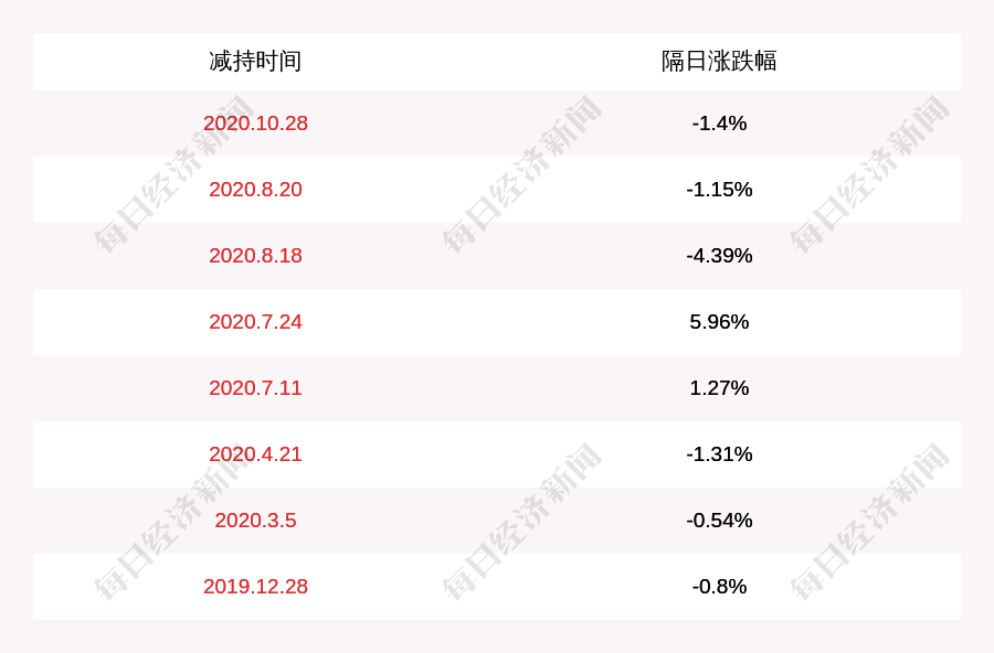 集团|兴业矿业：富龙集团尚未对其所持有公司股份进行减持