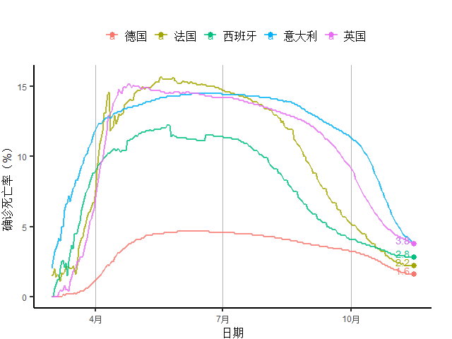 美国占世界经济总量的百分之多少_美国占世界gdp的比例(2)