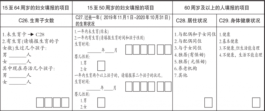 第七次人口普查表分几种_第七次人口普查表图片