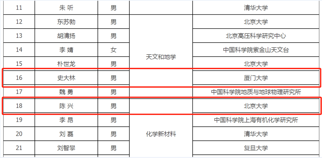 佛山2020出生人口_居委会人口普查佛山