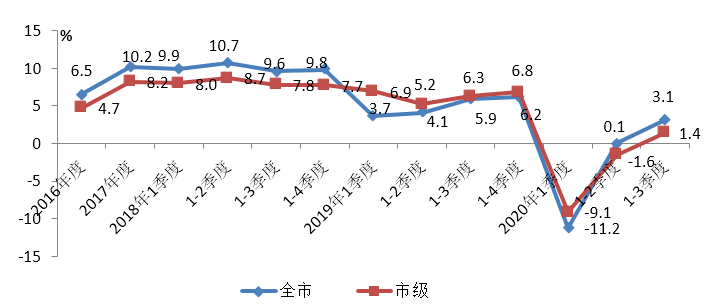 各市2020年一季度GDP_2018年各省份gdp总量