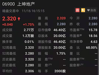 上坤地产排名_上坤地产(3)