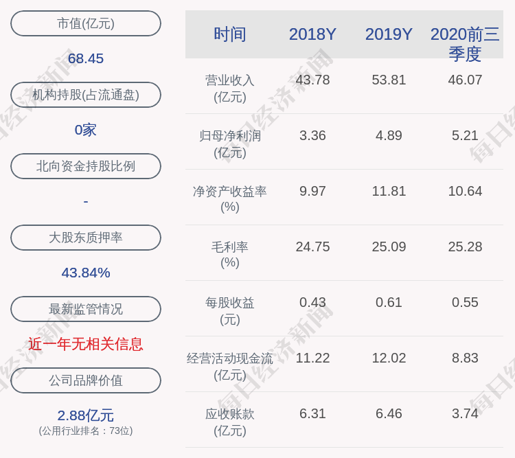 邵涛|洪城水业：约1.21亿股11月19日解禁，占比约12.76%