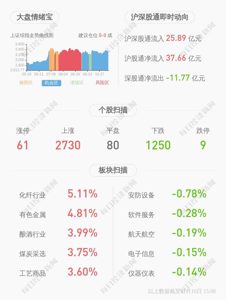 主营业务|上海建工：张立新辞去公司第八届董事会董事职务