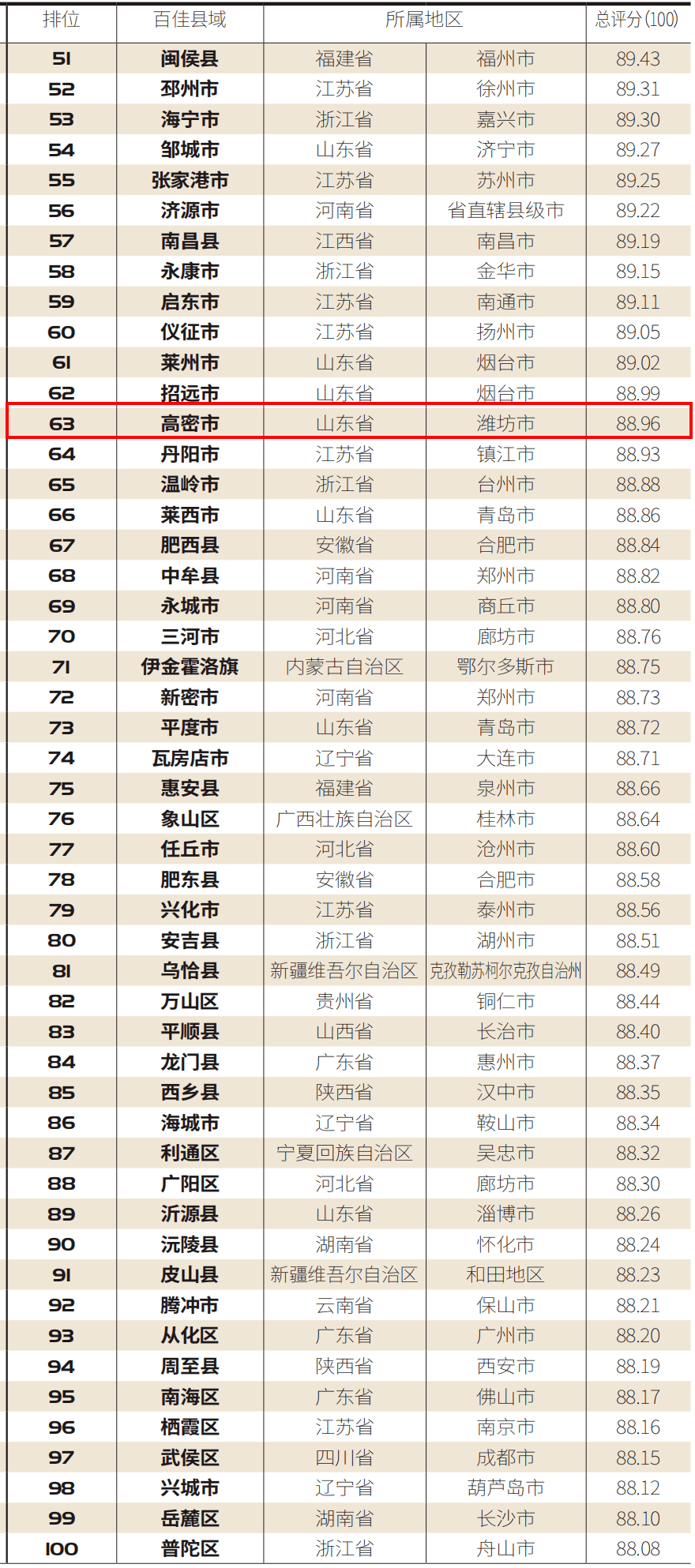 2020年全年景德镇各县gdp排行_九江 景德镇 萍乡 宜春,2020年一季度GDP数据(2)