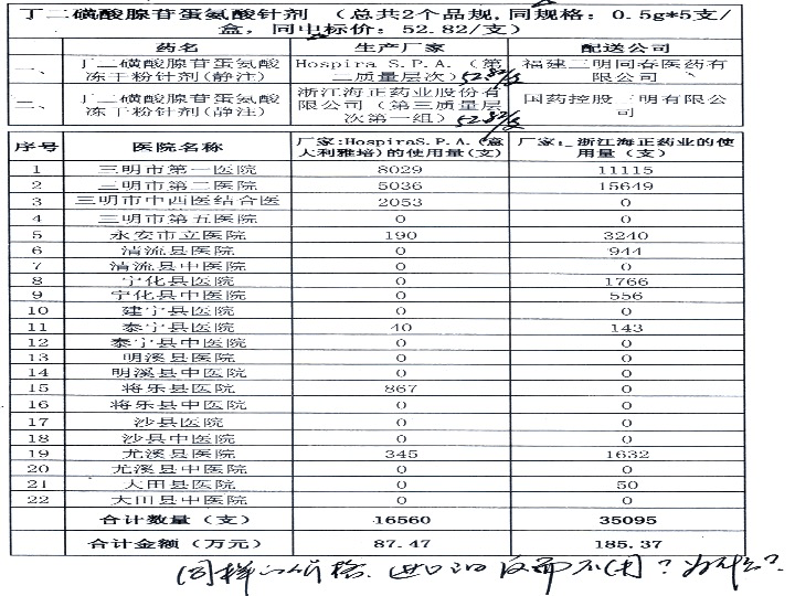 洗牌|围剿 300 万医药代表，一场持续 8 年的利益洗牌 | 三明医改风云