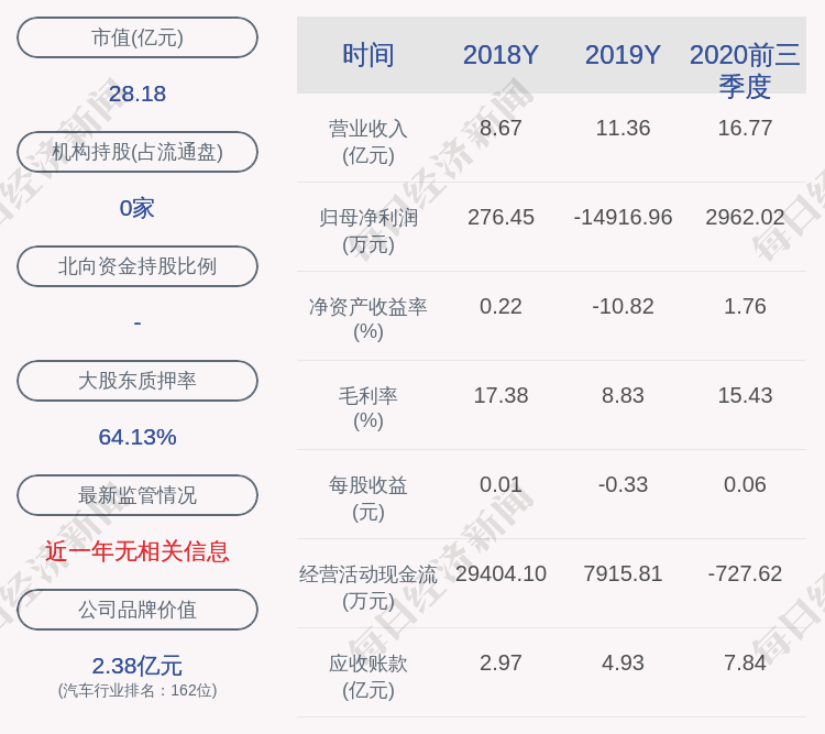 控股|蓝黛科技：公司控股股东朱堂福解除质押1000万股