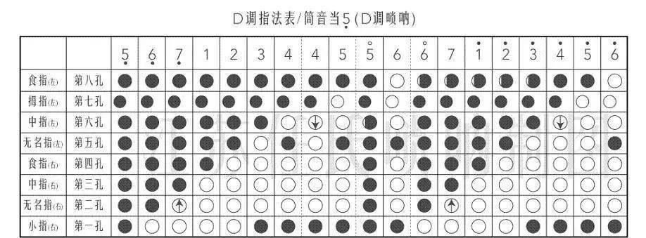 自学|我买了一把唢呐，开始自学……（内含视频）