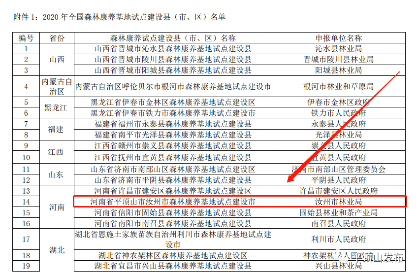 喜讯！汝州再次入选全国试点！