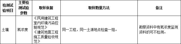 从零开始做资料员,工程行业隐秘大神的博文