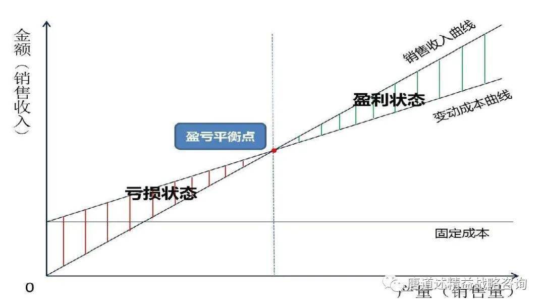 以盈亏平衡点和目标成本法分析推进产品成本改善上