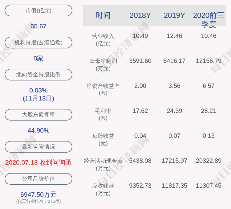 股份|浙江众成：控股股东陈大魁减持1800万股