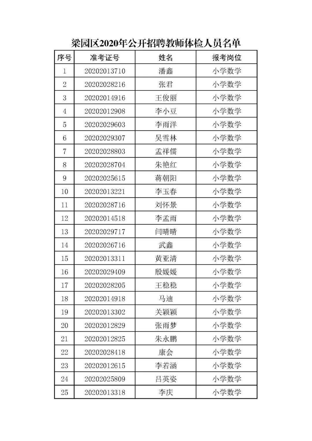 商丘市中小学人口总数_商丘市地图(2)