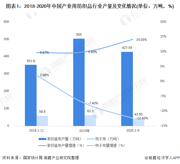 2019年 前三季度 我国经济总量 同比增长 7.7%(3)