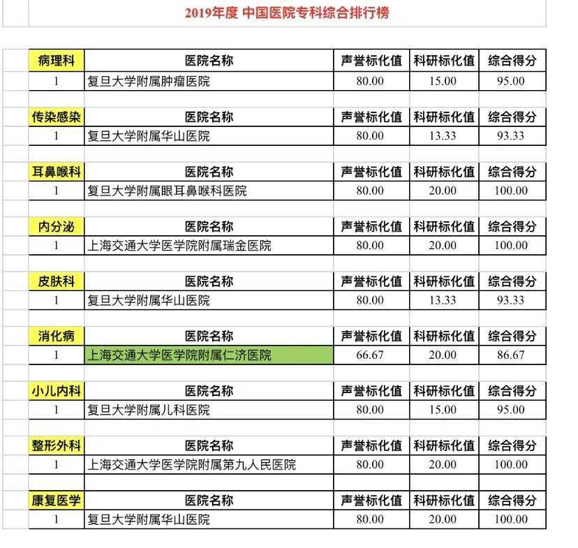 全国专科医学院排名_青岛糖尿病医院新院区主体封顶将成全国最大专科医