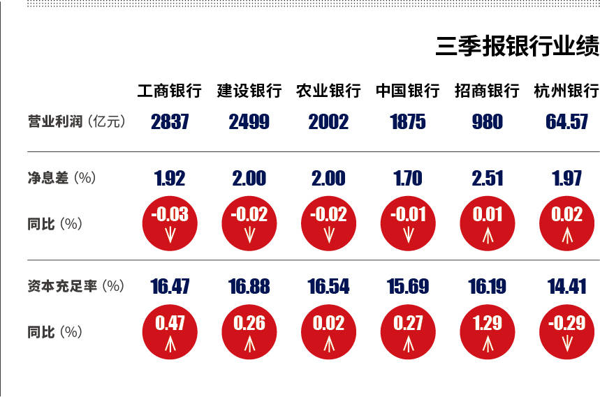 资本|中小银行资本饥渴 冲刺A股上市