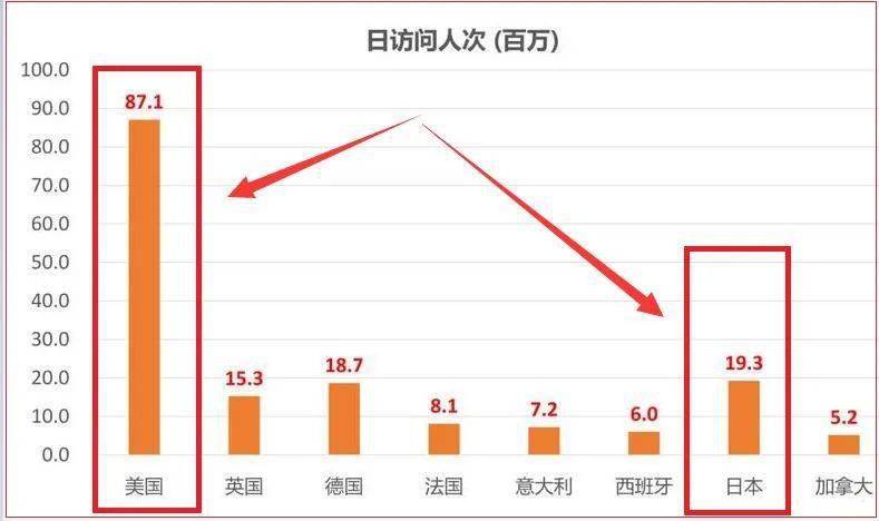 亚马逊日本站适不适合新卖家？