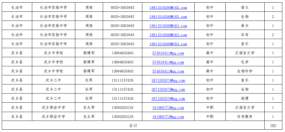 长治市人口2021总人数_长治市地图