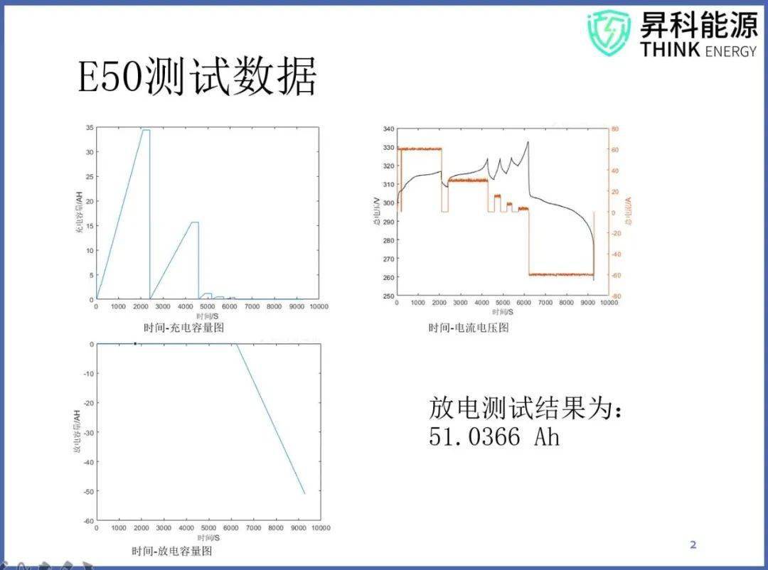害怕新能源车电池衰减？实测57万公里混动车电池性能！_搜狐汽车_搜狐网