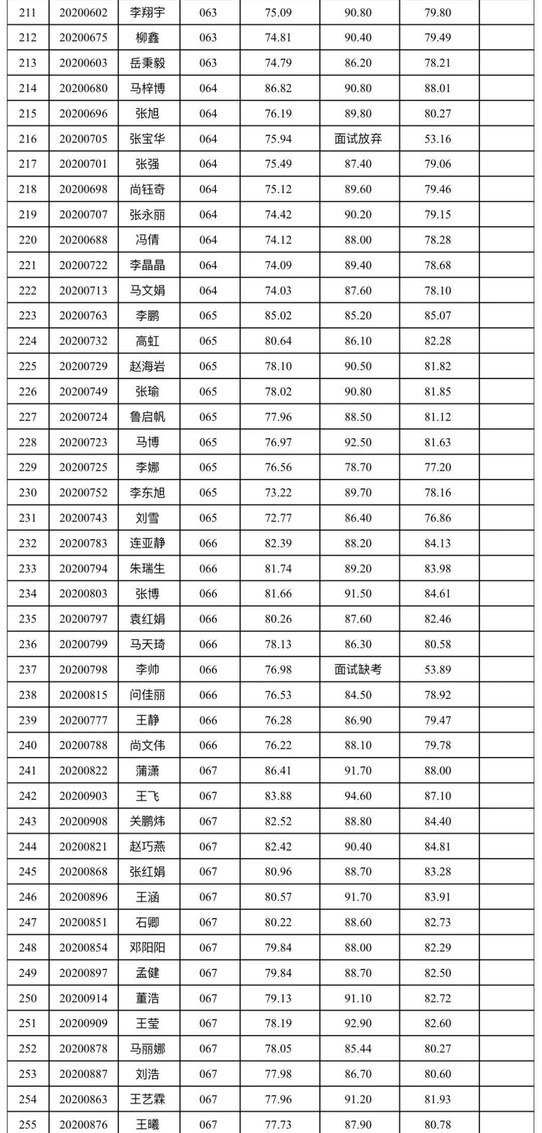 华亭市2020年GDP_华亭市2020年第一季度城镇低收入家庭租赁补贴信息公示