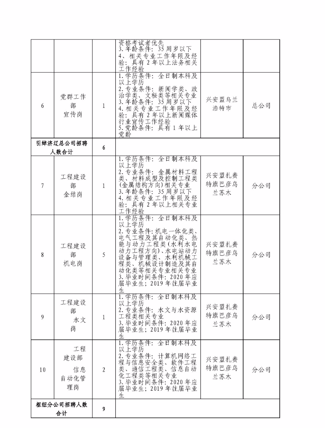 鄂尔多斯有多少人口_北流隆盛镇有多少人口