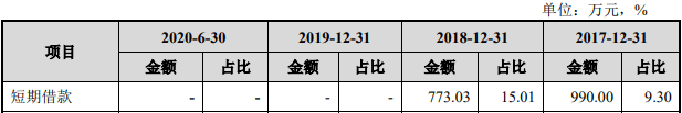 收入|玉马遮阳外销收入占比7成汇兑损益反常 募资超总资产