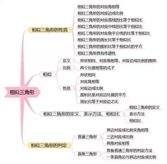 数学思维逻辑训练初高中 c715eb917cc74d7693c2ed18b5316726.jpeg