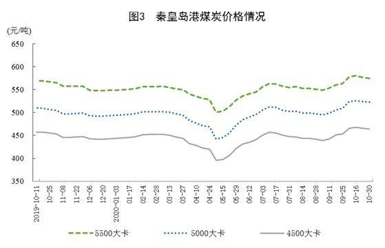 原油|10月份规模以上工业原煤生产由降转增 天然气生产加快
