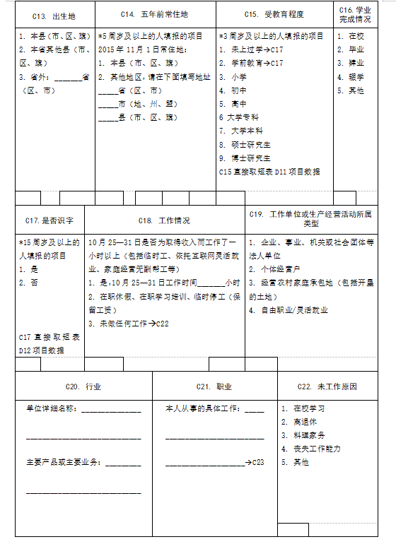 人口普查短表登记_人口普查长表登记