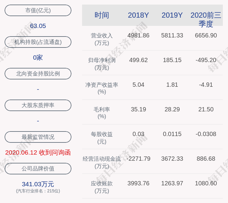 事务|ST宏盛：聘任王勇为证券事务代表