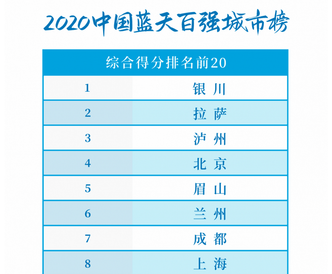 兰州市人口多少_首条地铁开通,兰州的转机来了吗(2)