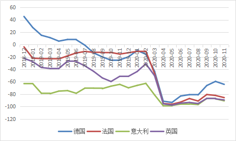 美国gdp百分之六十警戒线_苏联经济实力最强的时候国内生产总值 GDP 是美国的百分之多少(2)