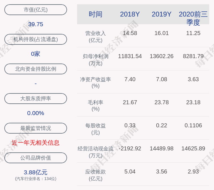 公司|鹏翎股份：约1750万股11月20日解禁，占比约2.46%