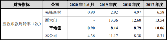 收入|玉马遮阳外销收入占比7成汇兑损益反常 募资超总资产