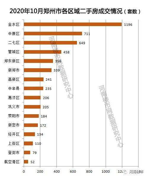 2020年郑州gdp会降吗_2020年郑州限号图(3)