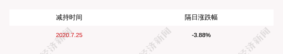 公司|天宜上佳：睿泽基金与北工投资共计减持公司股份约788万股