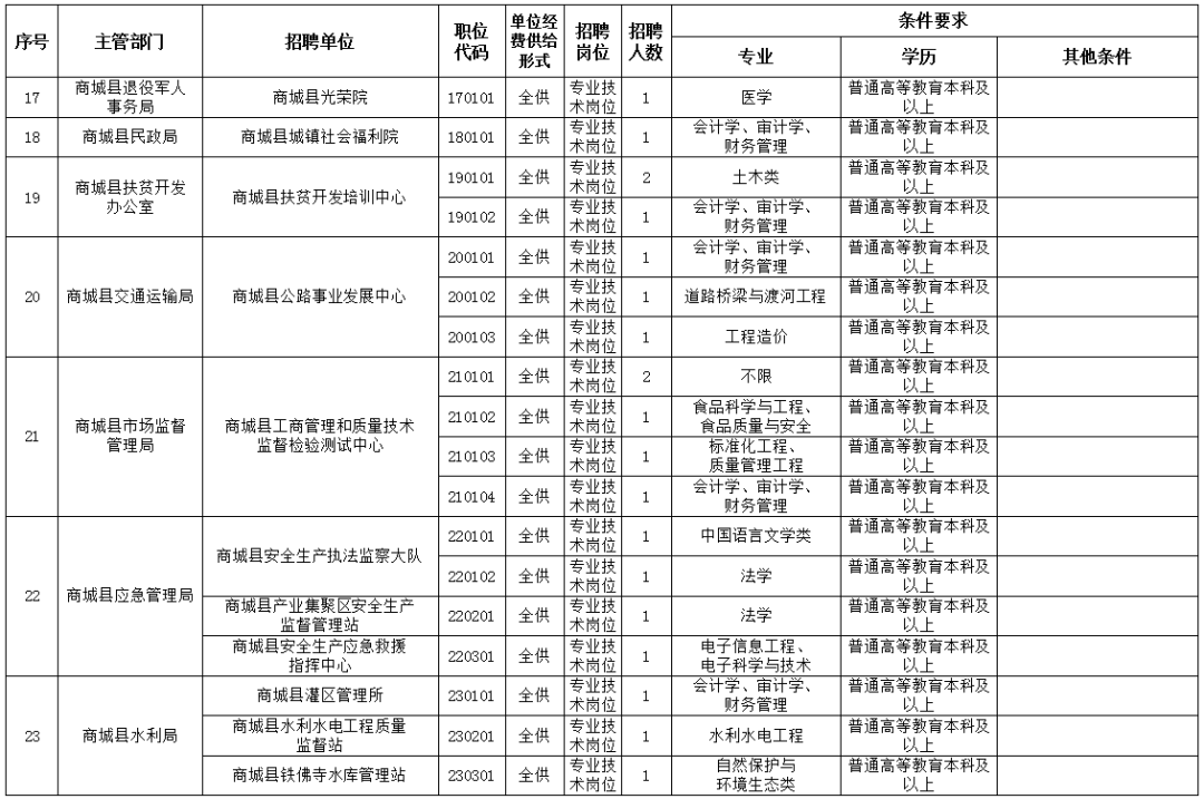 商城县城人口_沂南县城人口分布图