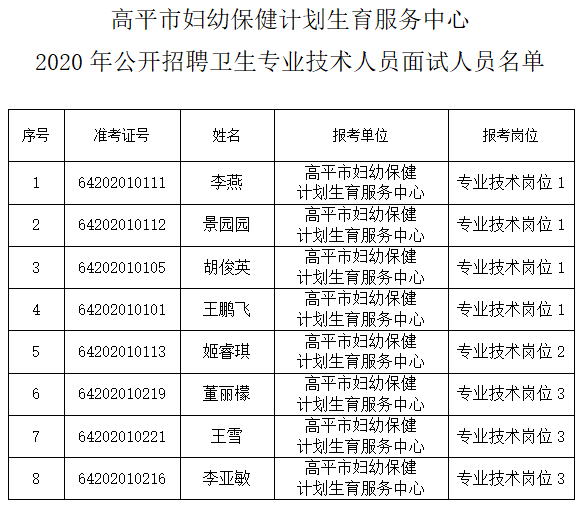 村卫生服务人口是什么_常住人口登记卡是什么(3)