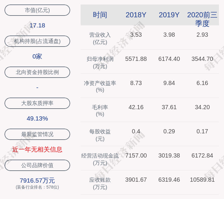 长沙|泰嘉股份：长沙正元延期购回约944万股