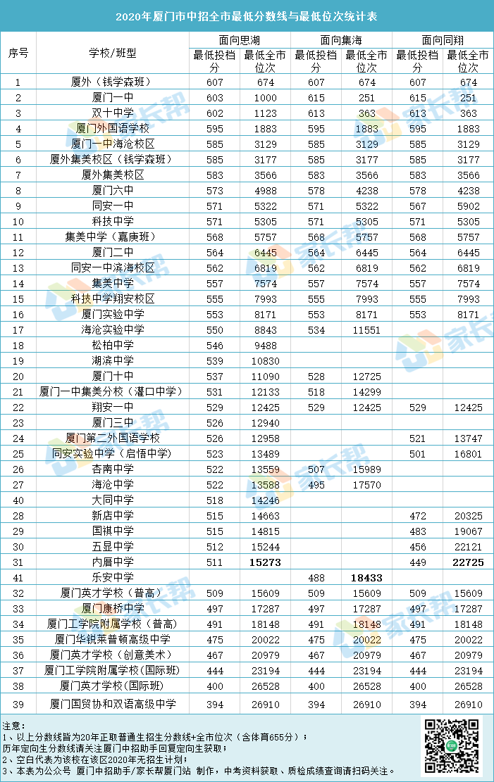 厦门2020年增加多少人口_2020年厦门市区图