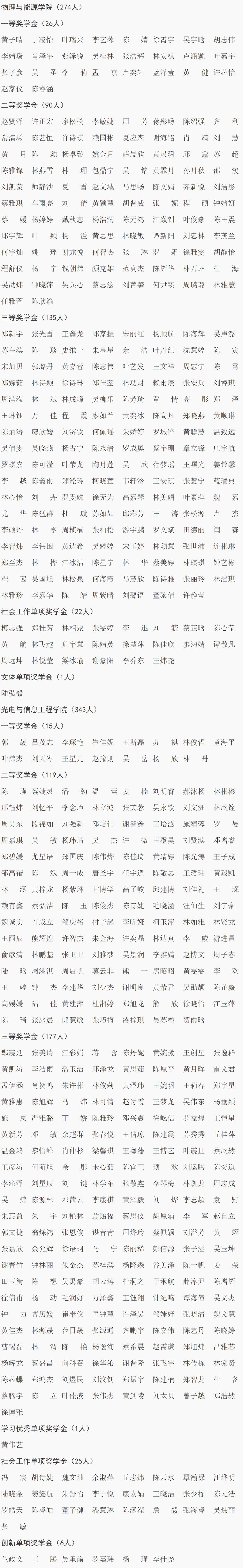 福建师范大学关于公布20192020学年优秀学生奖学金本科获得者名单的