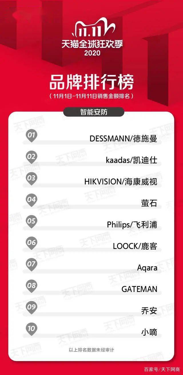 安防品牌排行_宇泛智能斩获“2020a&s智能安防十大品牌”