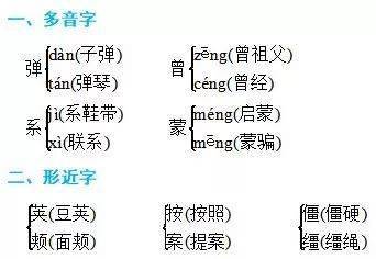 期中复习:1~6年级上册期中考试必考基础知识点:汉字词语多音字归纳