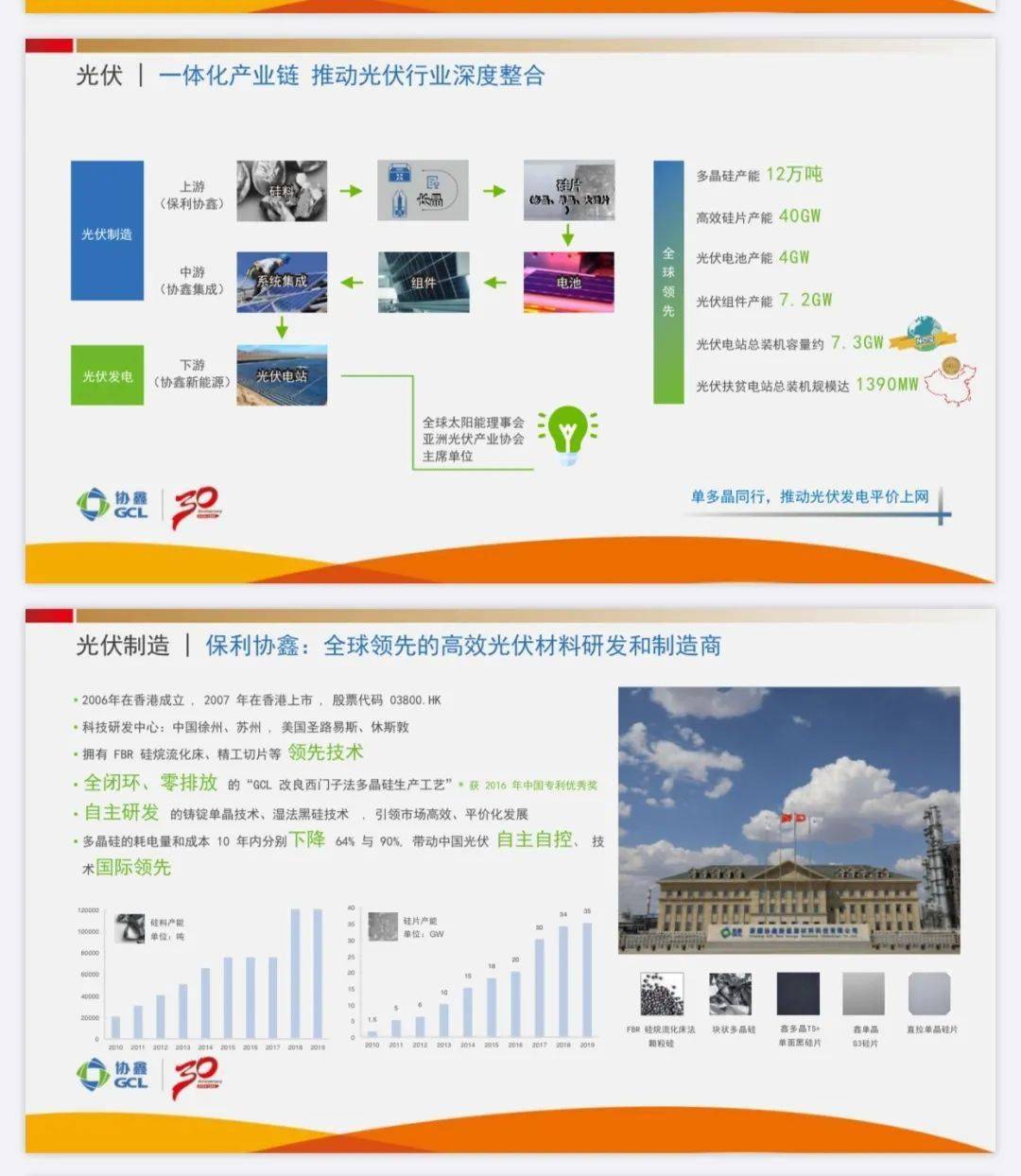 协鑫集团招聘_鑫宇光伏 协鑫集团 正式开始招聘招聘要求 18一38周岁,男女不限,中专 ...(2)