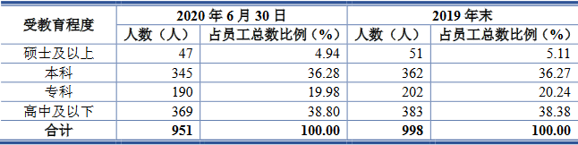 投资|迈赫股份近4年净现比最高35% 董事去年卸任关联方财务