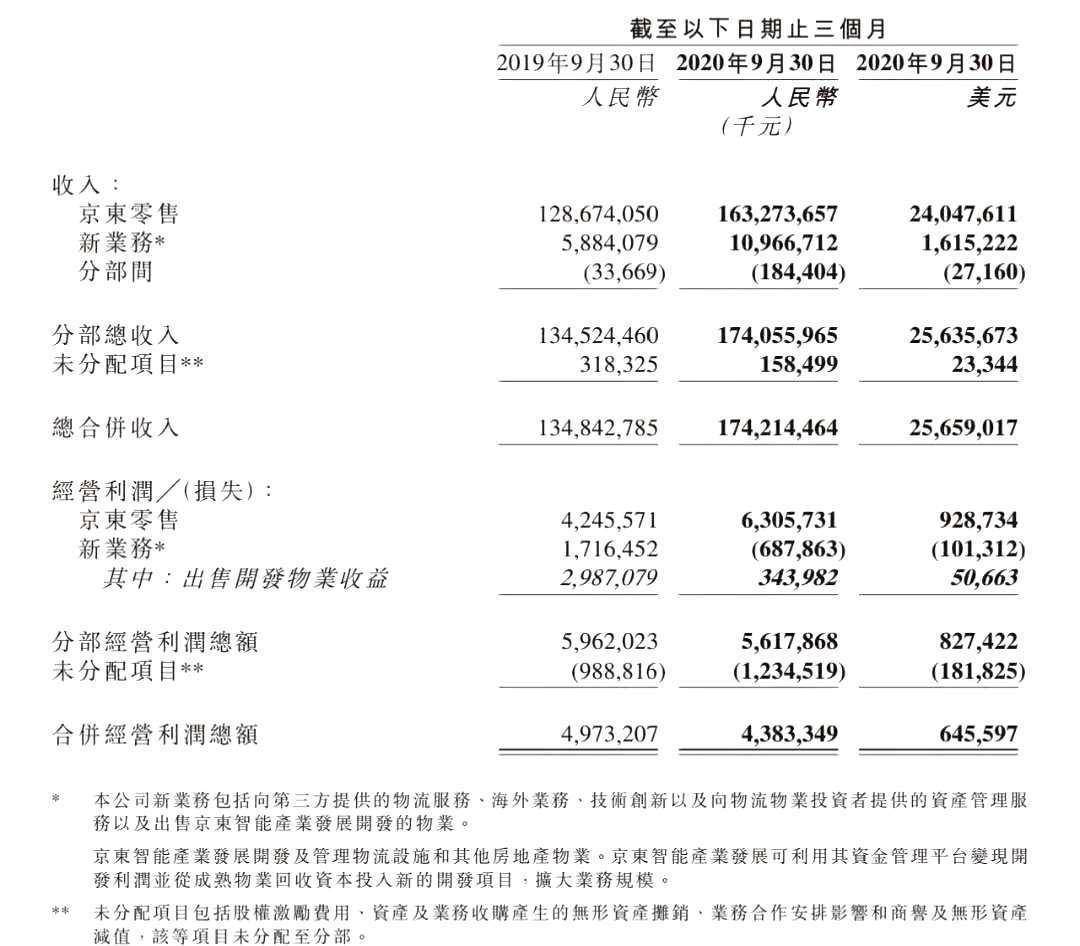 京东gdp占比_京东真正上岸了(2)