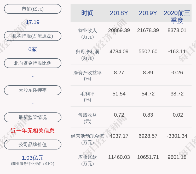 开发|中公高科：股东、总工程师李强减持计划完成，减持约11万股