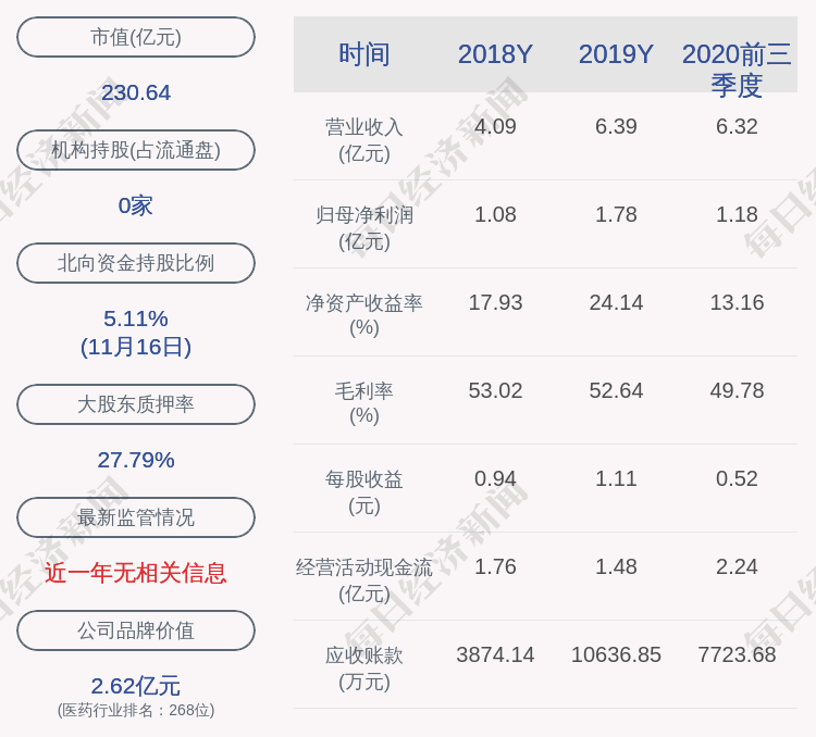 服务|昭衍新药：股东、董事左从林减持约14万股，减持数量已过半