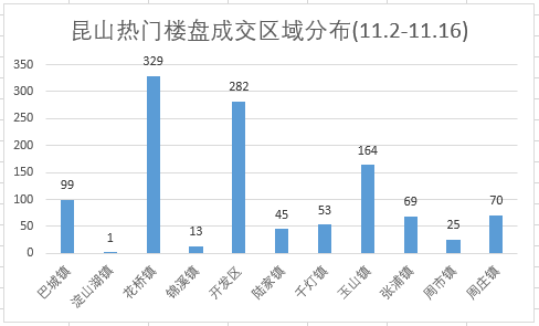 昆山装修公司排行榜_2021年7月第2周最受欢迎城市排名——昆山位居全国第40